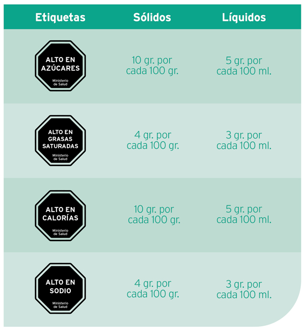 Nuevo etiquetado nutricional